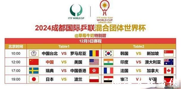 如何全程观看世界杯赛事直播教程 如何全程观看世界杯赛事直播教程