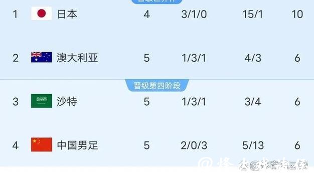 2026世界杯亚洲区预选赛直播全程观看指南