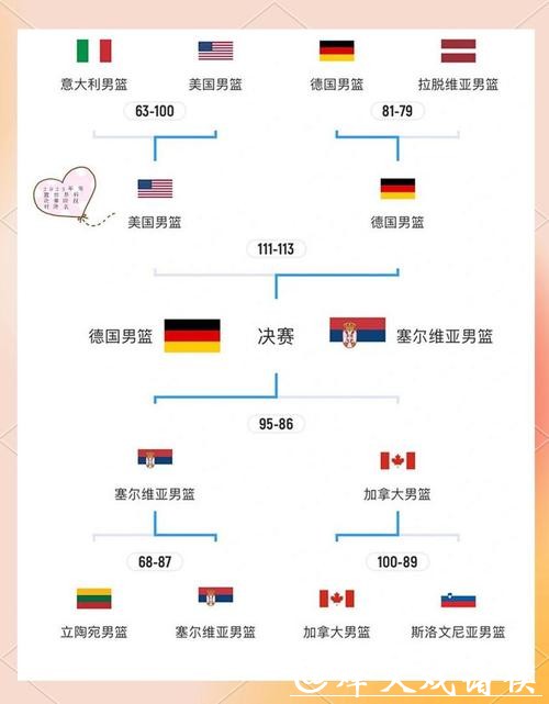 揭秘世界杯淘汰赛详细规则 揭秘世界杯淘汰赛详细规则