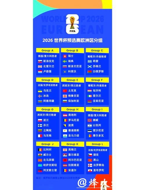 2026世界杯比分数据分析与趋势预测