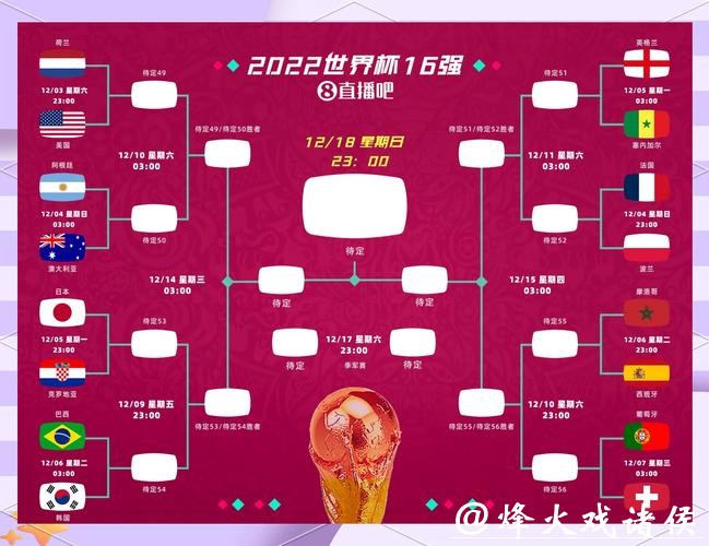全面解读与预测世界杯赛事走势
